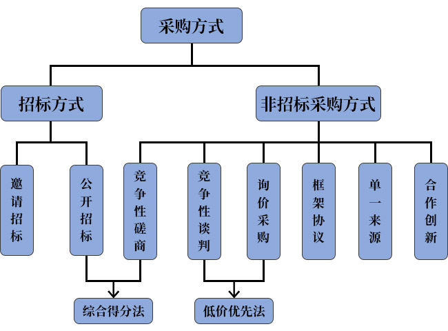 723033915_183049440460_招标.jpg